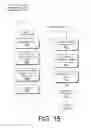 Fig. 16 - Search of Multiple Content Sources on a User Device