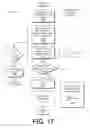 Fig. 18 - Search of Multiple Content Sources on a User Device