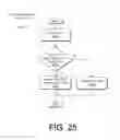 Fig. 26 - Search of Multiple Content Sources on a User Device
