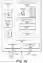 Fig. 36 - Search of Multiple Content Sources on a User Device