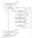 Fig. 01 - Groupware system with improved contact data handling