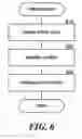 Fig. 07 - Method and system for searching stored data