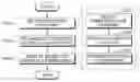 Fig. 01 - Method and system of selecting landing page for keyword advertisement