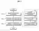 Fig. 03 - Method and system of selecting landing page for keyword advertisement