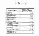 Fig. 10 - Information Processing Apparatus and Method, and Program