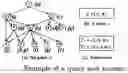 Fig. 01 - System and method for ranked keyword search on graphs