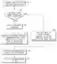 Fig. 01 - Processes for calculating item distances and performing item clustering
