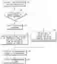 Fig. 01 - Cluster-based management of collections of items