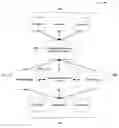 Fig. 01 - System and method for associating a geographic location with an internet protocol address