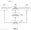 Fig. 12 - System and method for associating a geographic location with an internet protocol address