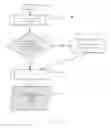 Fig. 15 - System and method for automatically generating information within an eletronic document