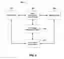 Fig. 10 - System and method for associating a geographic location with an internet protocol address