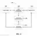 Fig. 12 - System and method for associating a geographic location with an internet protocol address