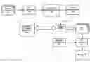 Fig. 01 - Method and system for detecting undesired inferences from documents