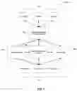 Fig. 02 - System and method for determining semantically related terms