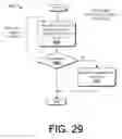 Fig. 29 - Search and indexing on a user device