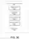 Fig. 30 - Search and indexing on a user device