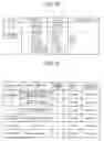 Fig. 08 - DICTIONARY UPDATING APPARATUS AND COMPUTER PROGRAM PRODUCT THEREFOR