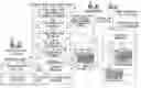 Fig. 01 - PROGRAM, METHOD AND APPARATUS FOR WEB PAGE SEARCH