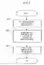 Fig. 03 - PROGRAM, METHOD AND APPARATUS FOR WEB PAGE SEARCH