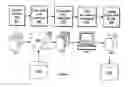 Fig. 03 - Method and apparatus for duplicate detection