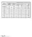 Fig. 19 - Predisposition Modification Using Co-associating Bioattributes