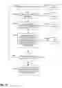 Fig. 22 - Predisposition Modification Using Co-associating Bioattributes