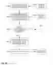 Fig. 29 - Predisposition Modification Using Co-associating Bioattributes