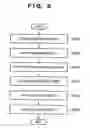 Fig. 10 - INFORMATION PROCESSING APPARATUS AND INFORMATION PROCESSING METHOD