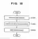 Fig. 11 - INFORMATION PROCESSING APPARATUS AND INFORMATION PROCESSING METHOD