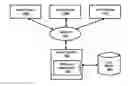 Fig. 01 - User specific logs in multi-user applications