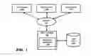 Fig. 02 - User specific logs in multi-user applications