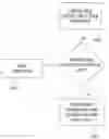 Fig. 01 - System and Methods for Enabling Collaboration in Online Enterprise Applications