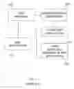 Fig. 02 - System and Methods for Enabling Collaboration in Online Enterprise Applications