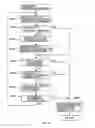 Fig. 12 - INFORMATION PROCESSING SYSTEM
