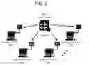 Fig. 03 - Design and Methods for a Distributed Database, Distributed Processing Network Management System