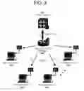 Fig. 04 - Design and Methods for a Distributed Database, Distributed Processing Network Management System