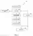 Fig. 05 - Systems and methods of media management, such as management of media to and from a media storage library