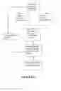 Fig. 03 - Method and a system for publishing data
