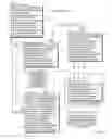 Fig. 04 - Creation of generic hierarchies