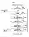 Fig. 06 - Case database management system and method