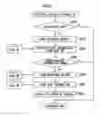 Fig. 07 - Case database management system and method