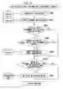 Fig. 11 - Case database management system and method