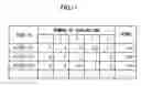 Fig. 12 - Case database management system and method
