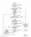 Fig. 05 - Exclusion control