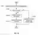 Fig. 16 - Exclusion control