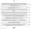 Fig. 04 - Information mining using domain specific conceptual structures