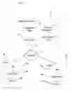 Fig. 02 - Discovering object definition information in an integrated application environment