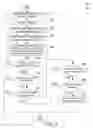 Fig. 04 - Autonomic updating of templates in a content management system