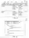 Fig. 08 - Autonomic updating of templates in a content management system